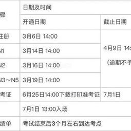 n2考试时间多长