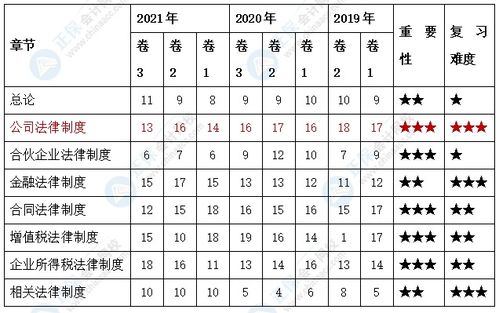 企业所得税怎么计算？