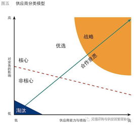 零和思维 英文,零和思维与正和思维