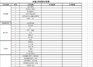 重点工作计划进度表