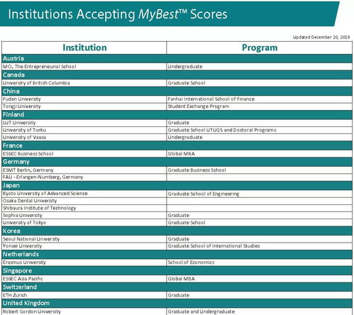 所有院校都接受托福拼分政策么？