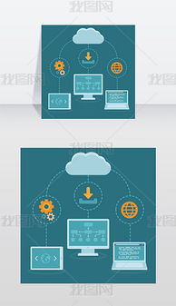“云计算”和“软件即服务”的区别是什么