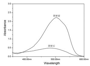 什么是光谱图？各种光的穿透能力的大小