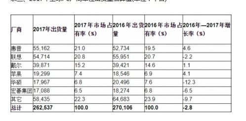 笔记本电脑品牌排行榜前十名,电脑排行榜笔记本前十名