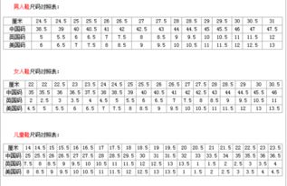 中国鞋尺码对照表是什么？