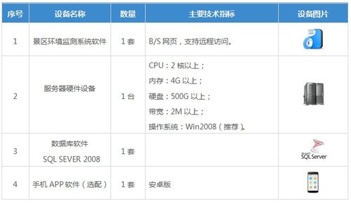 监控网络系统,网络安全监测系统