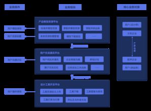 协同设计的特点