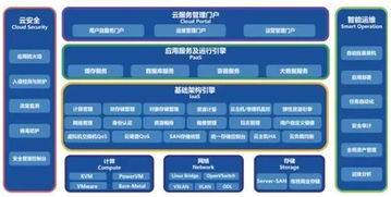 私有云可以怎么搭建？