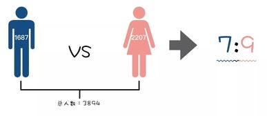 性别比例如何影响种群密度,性别比例失调会产生哪些社会问题