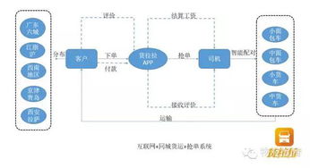 常见的商业模式有哪些？