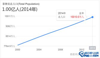 菲律宾有多少人口