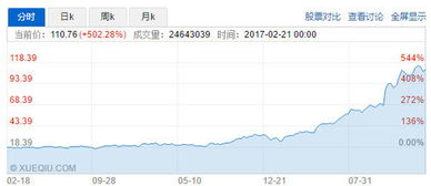 百度市值大概多少