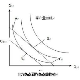 内容产出是什么意思