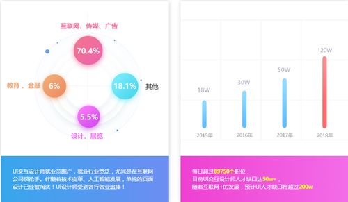 平面设计常用软件有哪些？