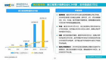 什么叫vc投资？
