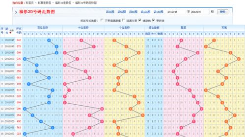 2021年3d带连线走势图,南方双彩网3d带连线走势图