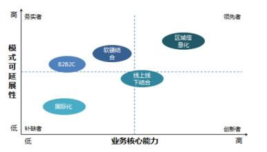 b2c b2b c2c的含义分别是什么,b2c o2o