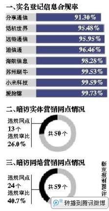 180号码段属于移动还是联通的？