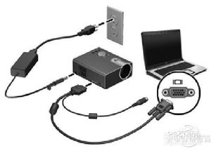 投影仪怎样连接电脑