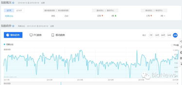 谁能告诉我网易论坛在哪里可以发帖？我怎么找不到