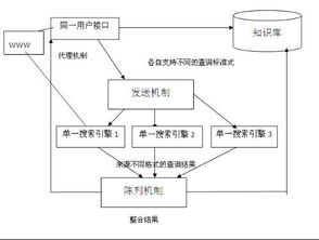 搜索引擎工作原理
