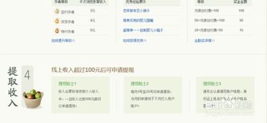 怎么在网上赚钱?