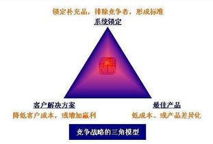 一般竞争策略包括哪几种？