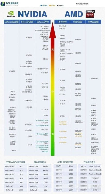 求手机处理器性能天梯图