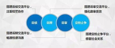 全球各大网上社交，交流平台都有哪些