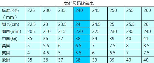 250是多少码的鞋子女,250是多少码的鞋子男皮鞋