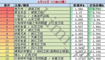 收视率排行榜实时查询,电视剧收视率排行榜