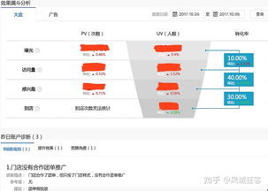 产品推广方式有哪些