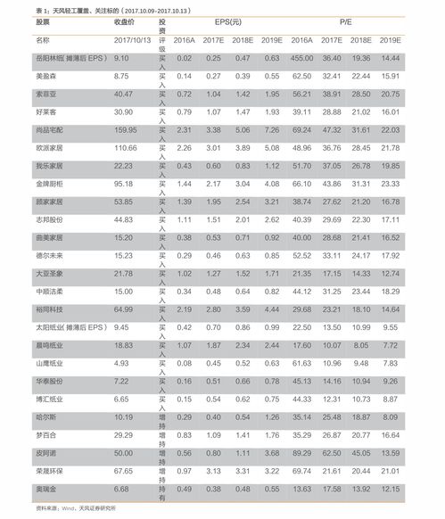顺丰快递多少钱一公斤