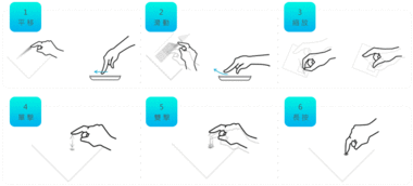 触控板的常用操作手势