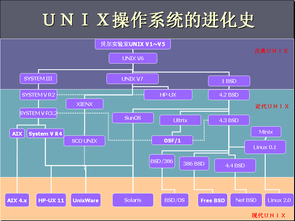 什么是UNIX操作系统？