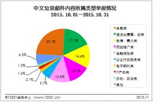 exchange 2010如何设置中国反垃圾邮件联盟