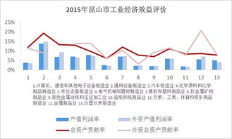 产值利润率的意义