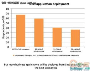 paas saas 区别,paas saas