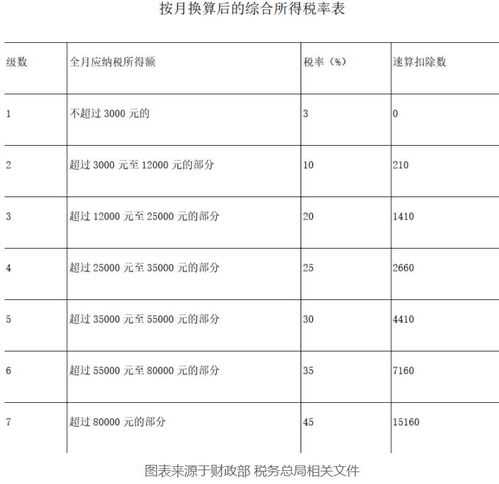 年终奖发放中如何进行纳税筹划?,新的年终奖计税方法