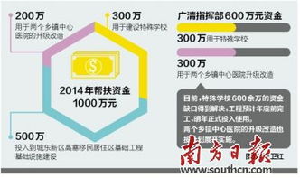 什么叫软环境,什么叫硬环境?