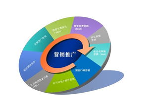 国外网络推广有哪些工作？