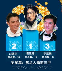 搜狐娱乐艺人红黑榜，谁是媒体眼中的恶感艺人？