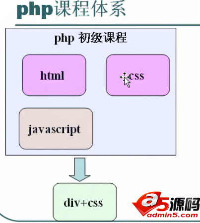php需要学哪些