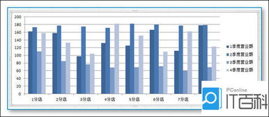 小学生统计图表怎么做