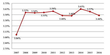 什么叫产值,什么叫利润?