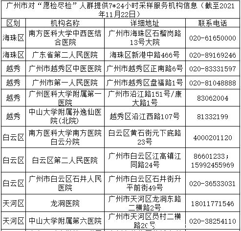 检测一次需要多少钱