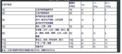 顺丰快递收费标准？