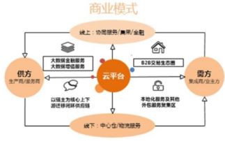 商业模式 运营模式,商业模式 价值主张