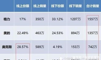 国产空调十大排名榜如何？