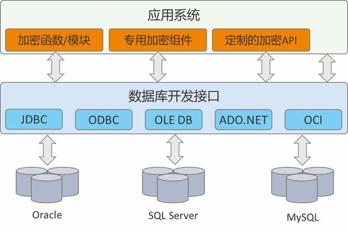 加密技术是什么意思